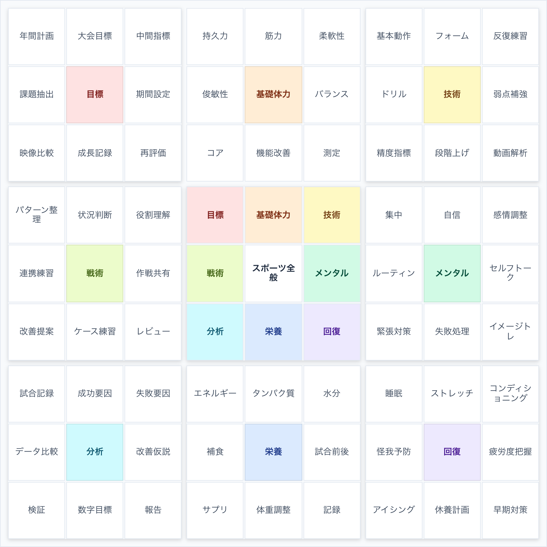 スポーツのマンダラチャート記入例